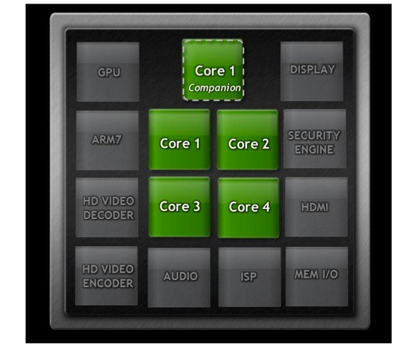 nvidia_tegra3_rdmpkalel_2_dh_fx57.jpg