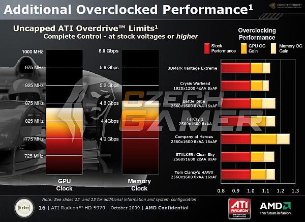 ati_hd5970perf_3_dh_fx57.jpg