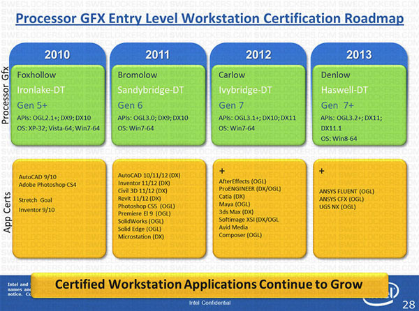 Intel-haswell-dx111gpu-dh-fx57.jpg