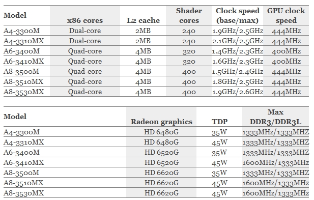 amdfusionamobilelistmans2_dh_fx57.jpg