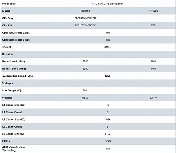 amdfx6200res_dh_fx57.jpg