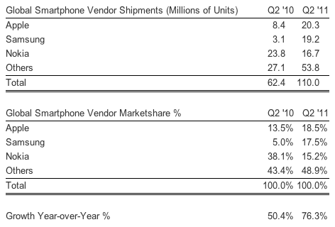 strategy_analytics_q211_smartphones.png