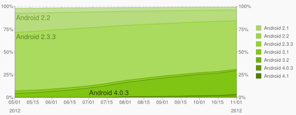androidqwwqe213nexusae0_image6.png