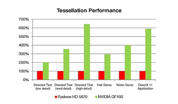 nvidia_gf100detay_1k_dh_fx57.jpg