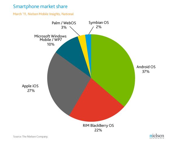 nielsen-smartphone_27-04-2011-shady@dh1.JPG