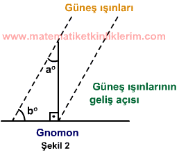 gnomon.gif