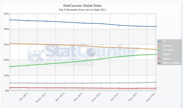 statcounter-chrome-this-year.jpg