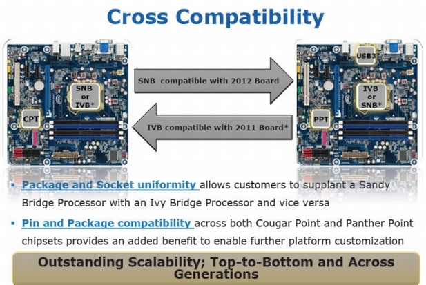 intelivybreidge_pci3_2_dh_Fx57.jpg