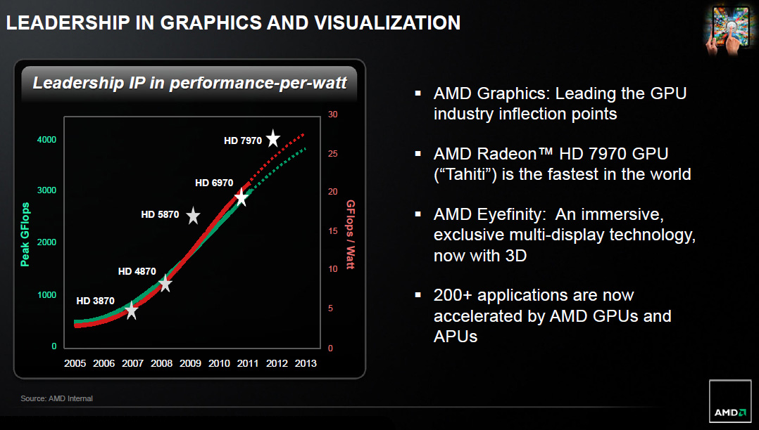 amdgpulead_dh_fx57.jpg