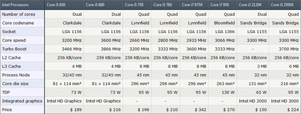 Core-i3-2120k-dh-fx57.jpg