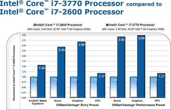 intel_ivy_bridge_performance_3_dh_fx57.jpg