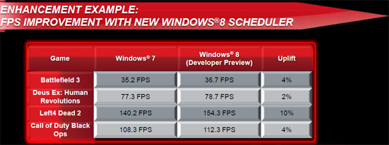 amd_fx_win8_performance_boost_dh_fx57.jpg