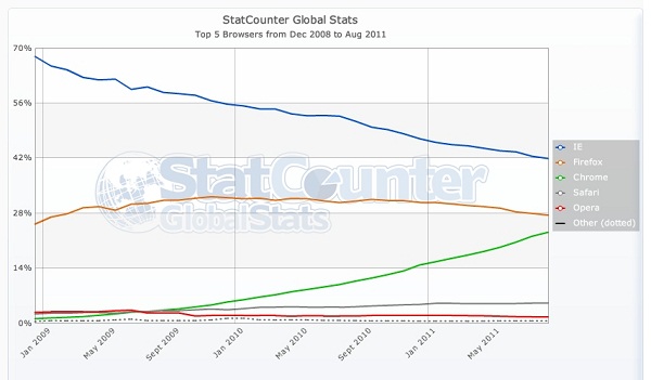 stacounter-since-chrome-launch.jpg