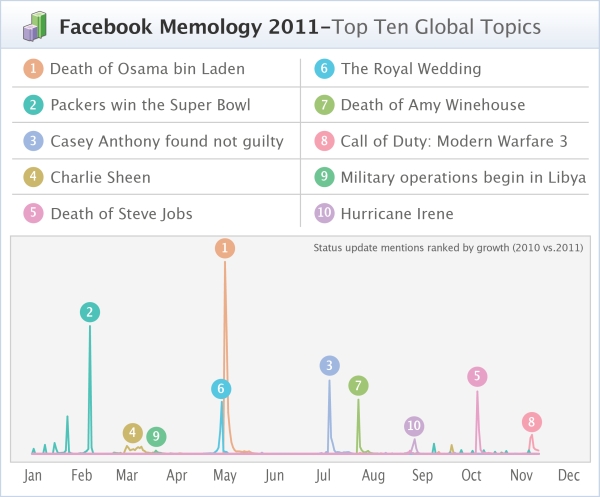 facebook2011memo_1_dh_fx57.jpg