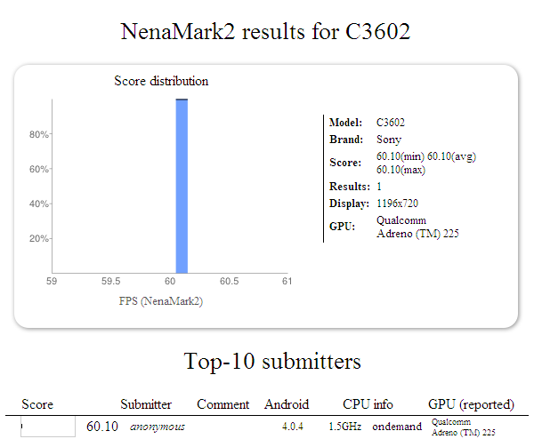 Sony-C3602.png