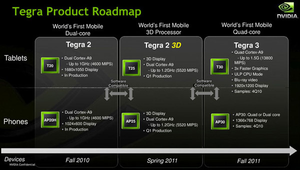 nvidiategra3_40nm_dh_fx57.jpg