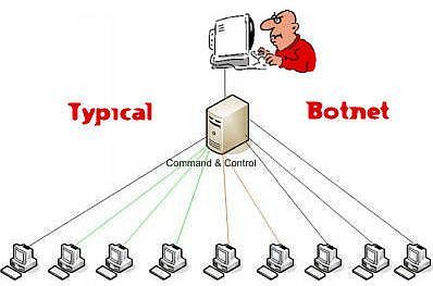 botnet11258606459.jpg