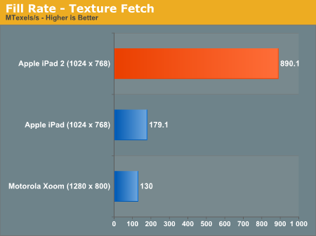 Texture-Fetch.png
