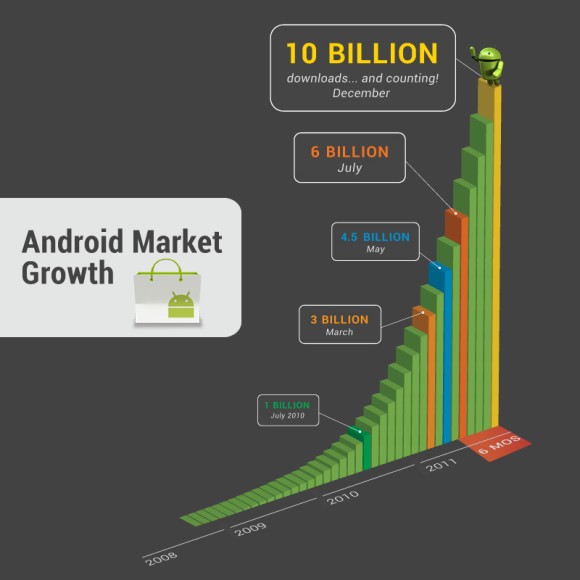 android_market_10billiobn.jpg