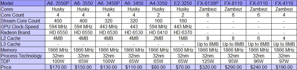 amdbulldozerlianofiyat_dh_fx57.jpg