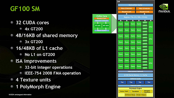 nvidia_gf100detay_1e_dh_fx57.jpg