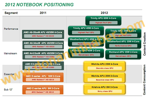 amd2012mobilrdmp_dh_fx57.jpg