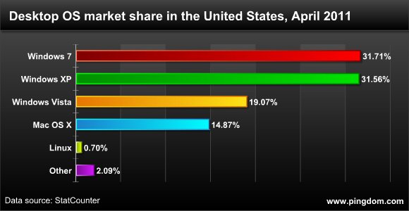 win7markets_1_sc_dh_fx57.jpg