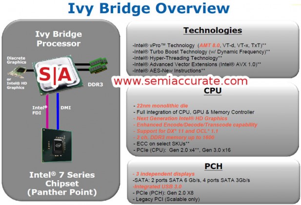 intelivybreidge_pci3_dh_Fx57.jpg