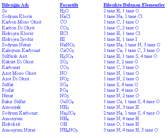 formulelement2.gif