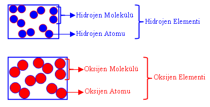 elementmolekl3.gif