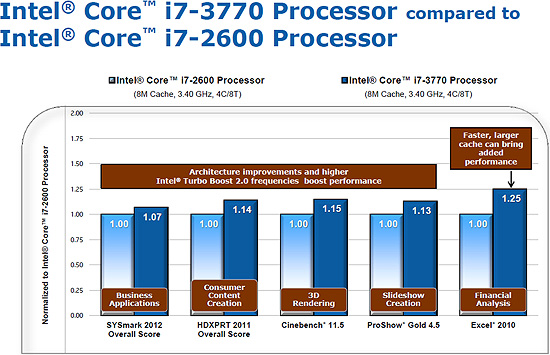 intel_ivy_bridge_performance_1_dh_fx57.jpg
