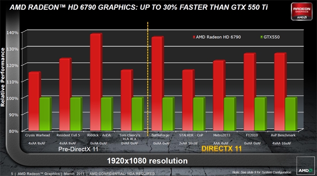 amdradeonhd6790slide_5aa_dh_fx57.jpg