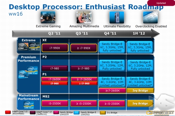 inteldesktoproadmap1112u01-dh-fx57.jpg