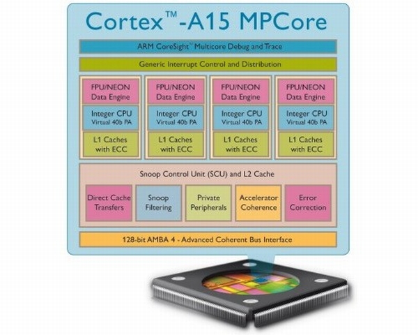 arm-cortex-a15-dh-fx57.jpg