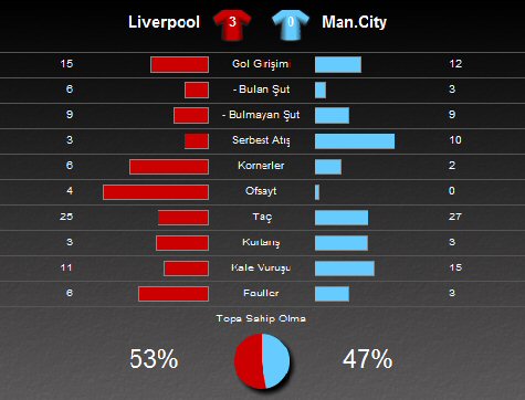 liverpool_istatistik.jpg